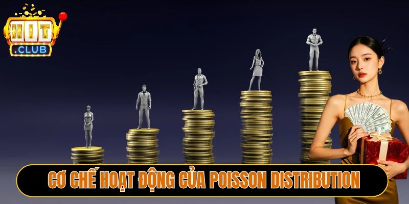 Cơ chế hoạt động của Poisson Distribution
